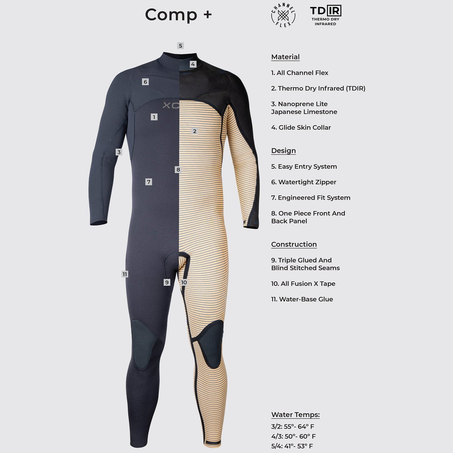 Xcel Comp+ 3mm Hooded Chest-Zip Wetsuit