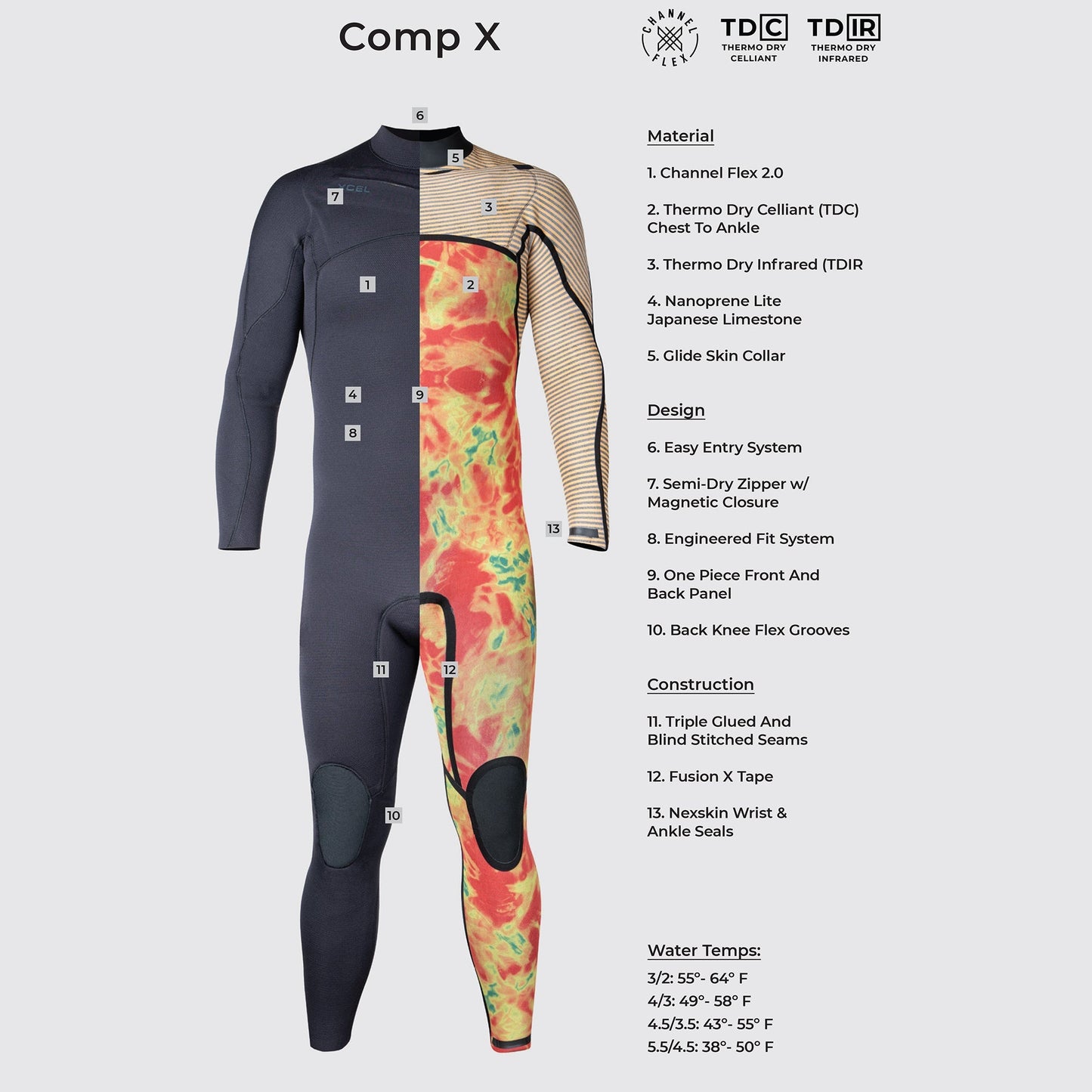 Xcel Comp X 3/2 Chest-Zip Wetsuit
