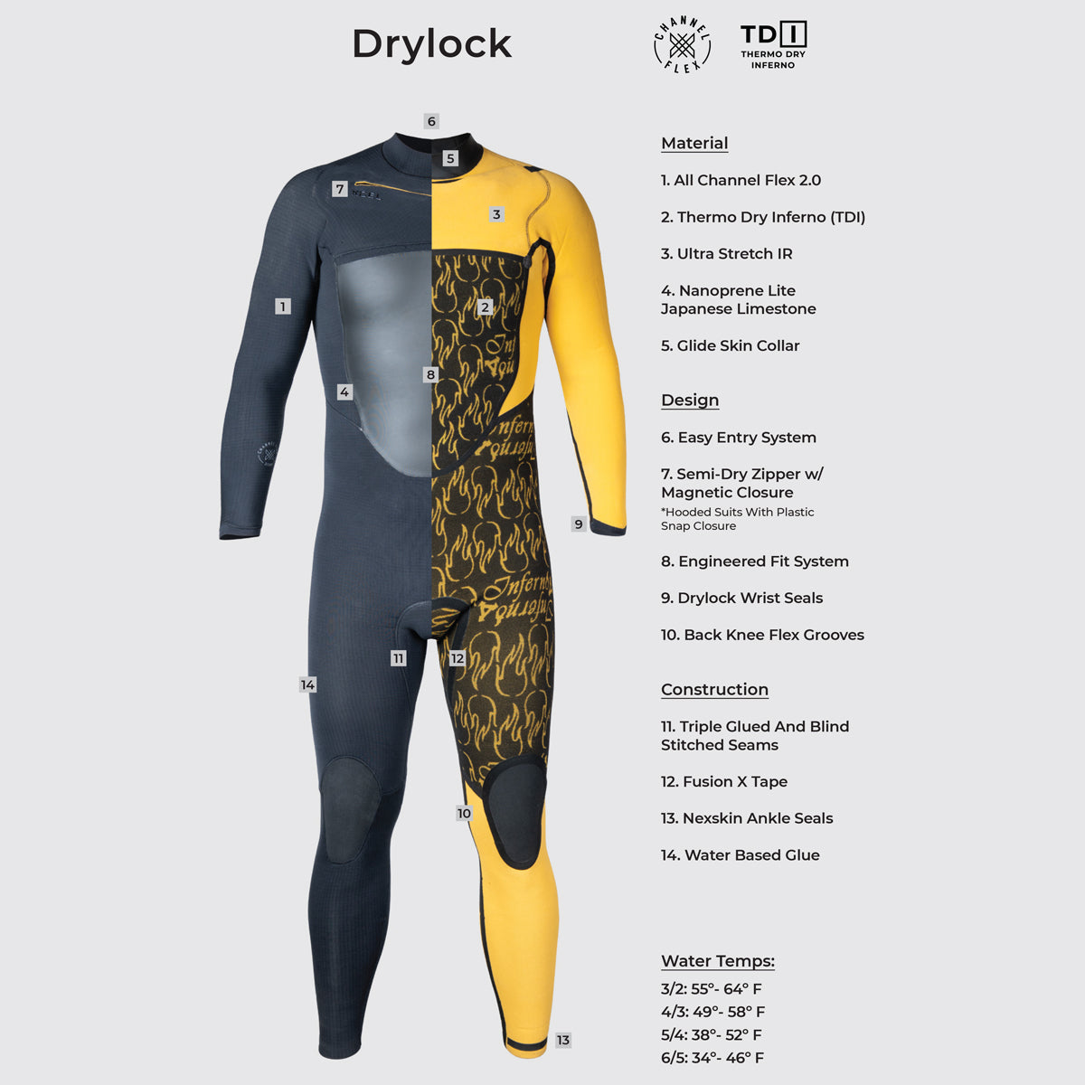 Xcel Drylock 5/4 Hooded Chest-Zip Wetsuit