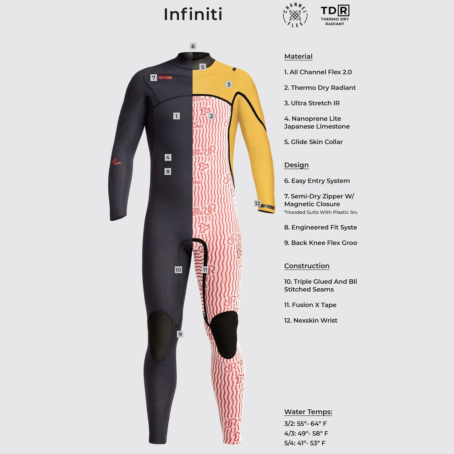 Xcel Infiniti 3/2 Chest-Zip Wetsuit